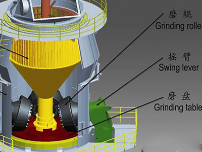 水泥預(yù)粉立磨機(jī)